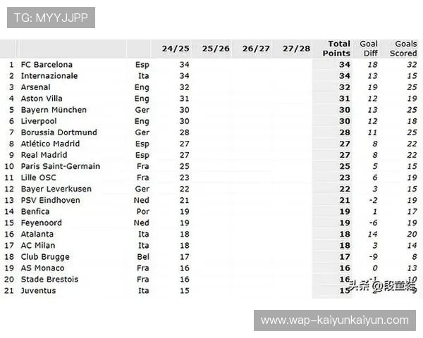 欧冠改制后首现5支德甲球队，欧战积分分配改革影响